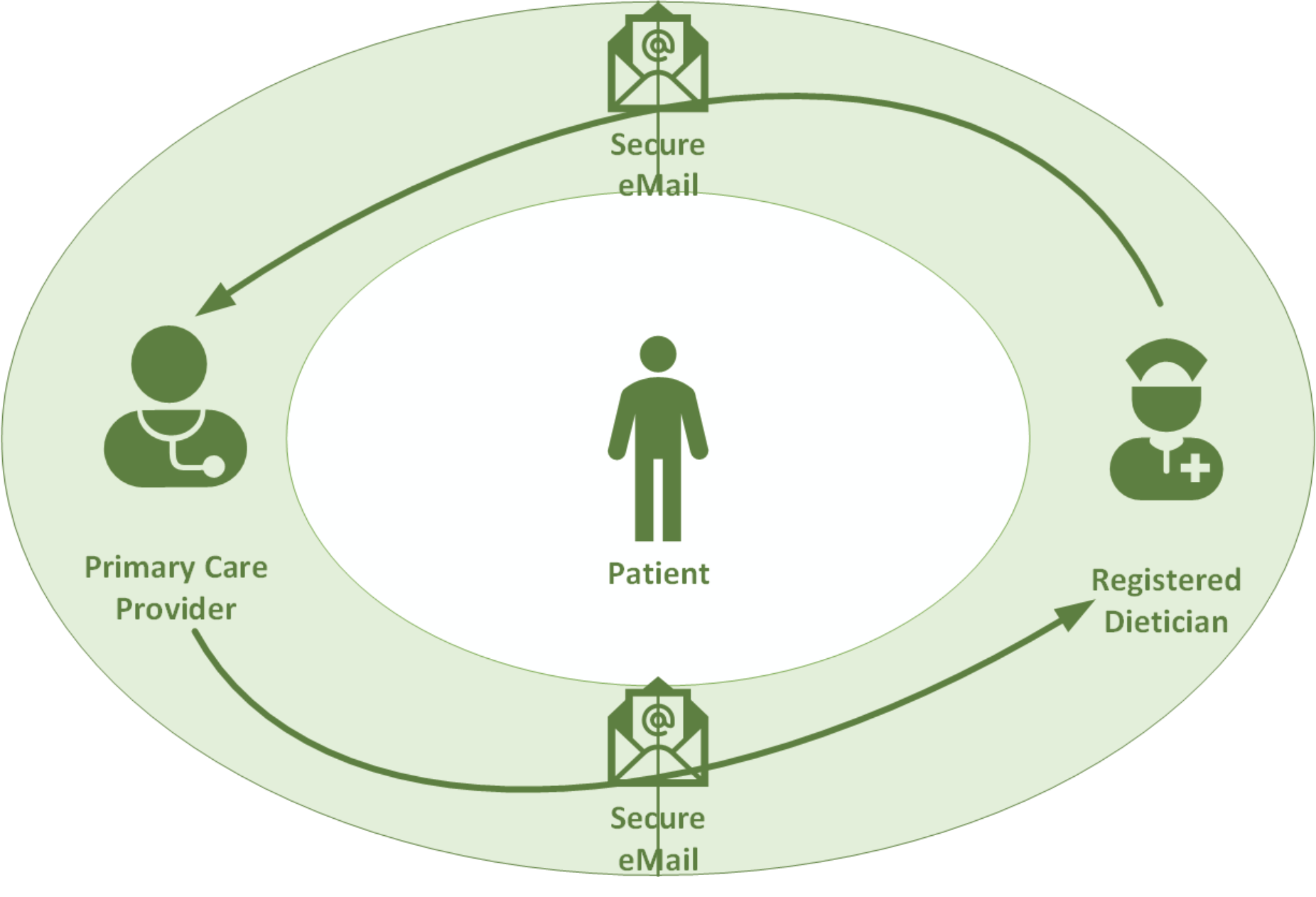 Diabetes Closed Loop Referral - Wyoming Frontier Information